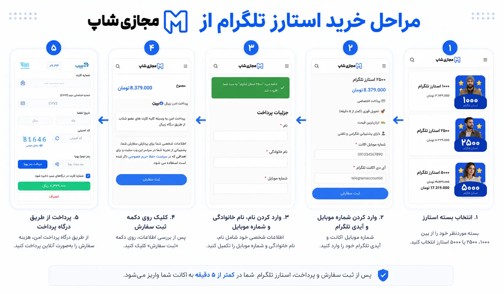 مراحل خرید استارز تلگرام از مجازی شاپ